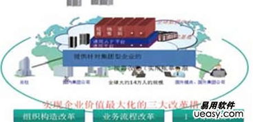 云時(shí)代到來，離岸軟件外包何去何從？